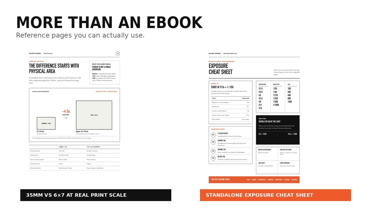 Exposure Cheat Sheet and printable Roll Notes included with the guide